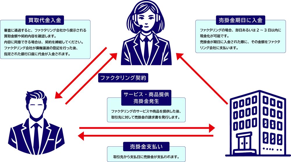 2瀟éãã¡ã¯ã¿ãªã³ã°ã®å³è§£