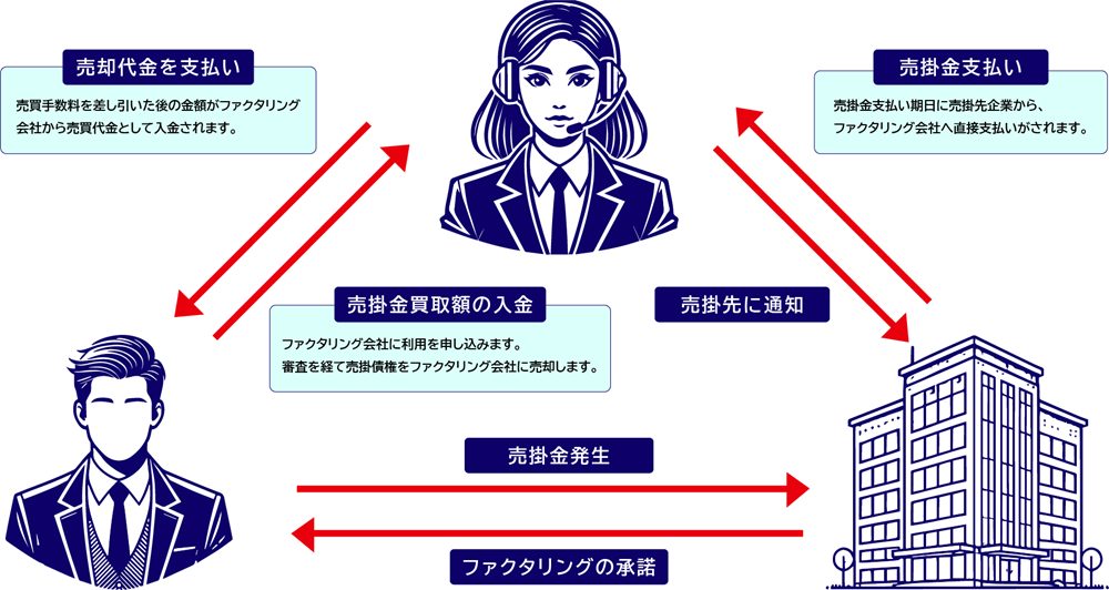 3瀟éãã¡ã¯ã¿ãªã³ã°ã®å³è§£