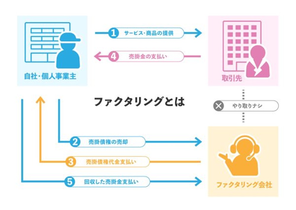 ãã¡ã¯ã¿ãªã³ã°ãšã¯ïŒå£²æéè²·åãç°¡åã«å³è§£ã€ãã§è§£èª¬ã¢ã€ãã£ãã