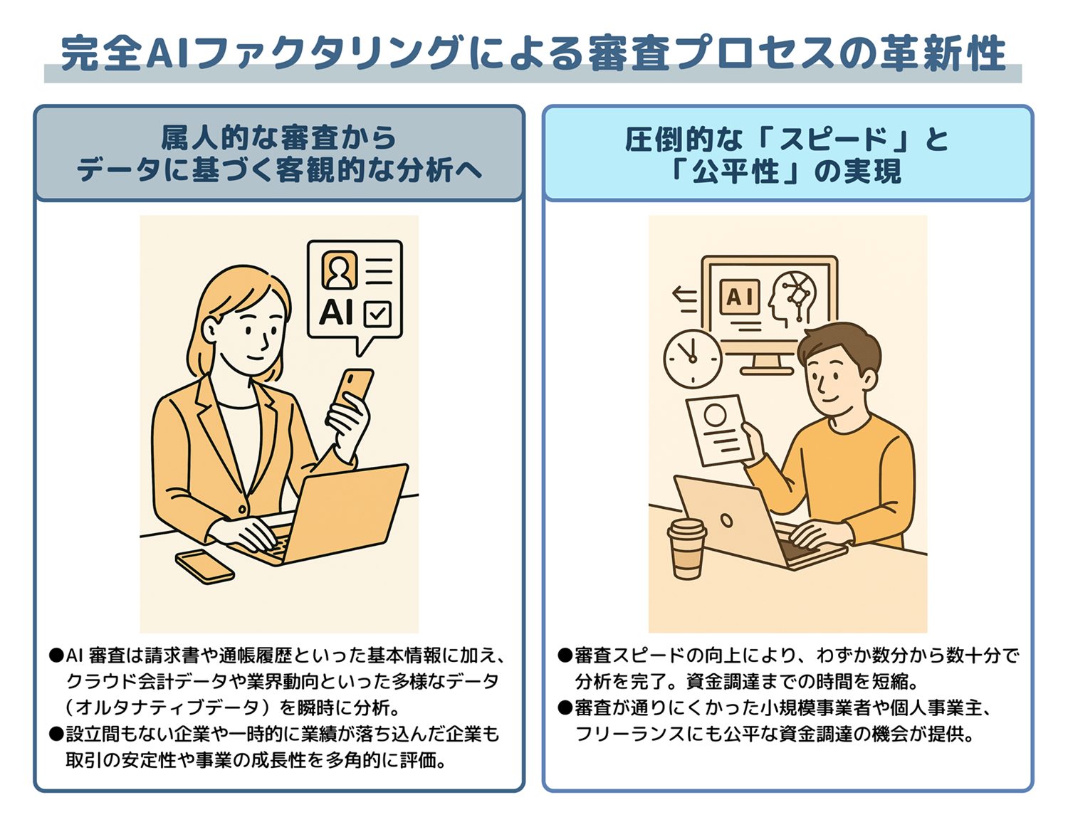 完全AIファクタリングによる審査プロセスの革新性画像