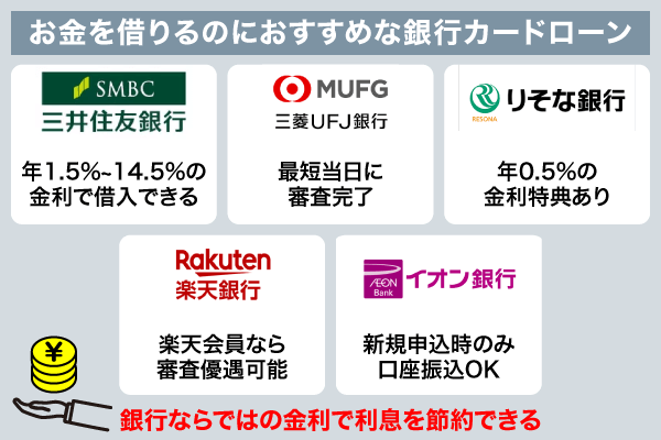 お金を借りるのにおすすめな銀行カードローンを紹介している画像