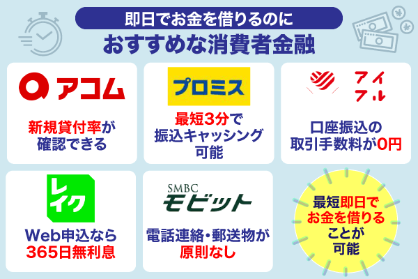 おすすめの大手消費者金融を記載した画像