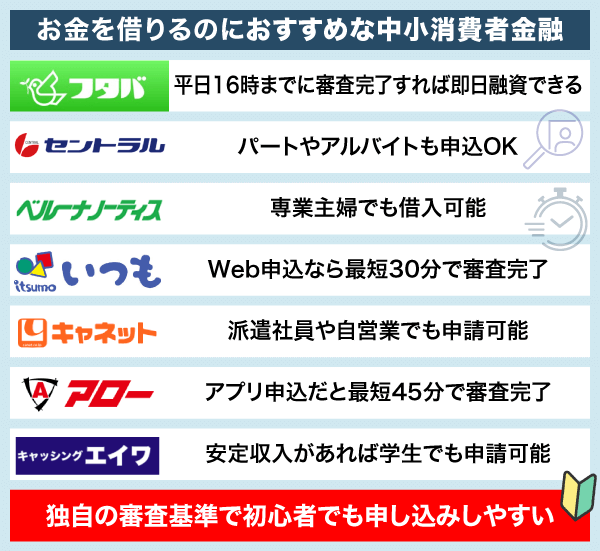 お金を借りるのにおすすめな中小消費者金融を紹介している画像