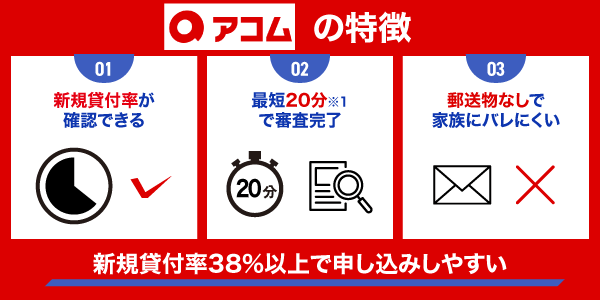 アコムの特徴