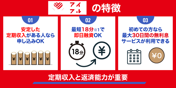 アイフルの特徴の図解