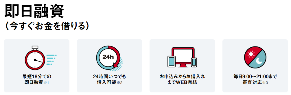 アイフルの即日融資に関する内容のキャプチャ