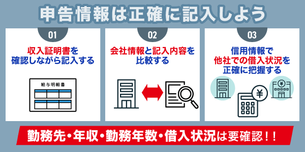 正確な申告情報の記入方法の図解