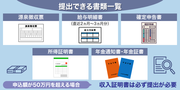 審査で提出できる書類の一覧画像