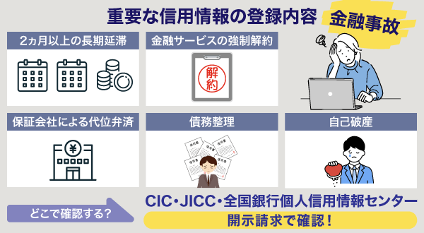主な信用情報の登録内容と確認場所
