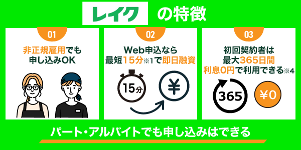 レイクの特徴の図解