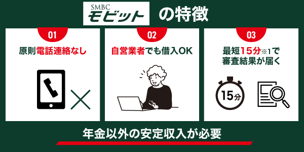 SMBCモビットの特徴の図解