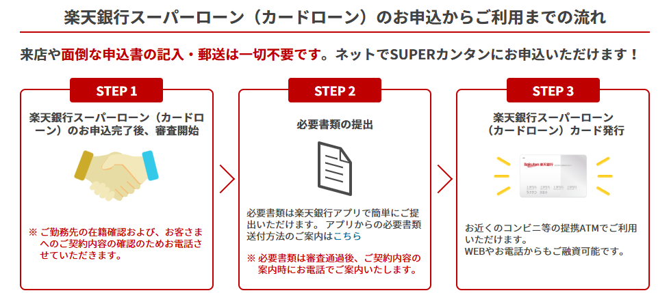 楽天銀行スーパーローンの申し込み手順キャプチャ