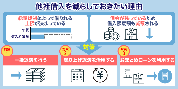 他社借入を減らしておきたい理由と対策
