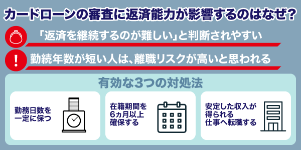 審査に返済能力が影響する理由と有効な対処法