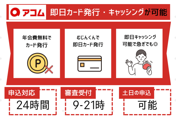 ACマスターカードの特徴