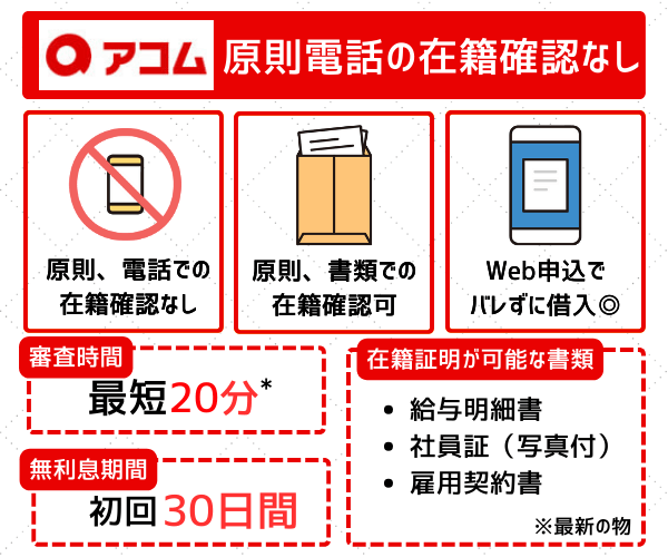 アコムの在籍確認と特徴