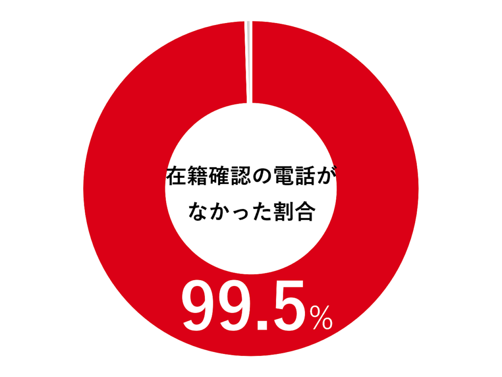 アコム公式の調査結果