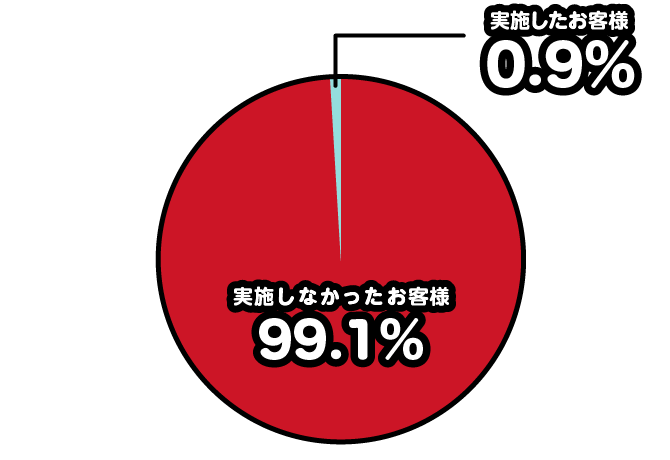 アイフル公式の調査結果