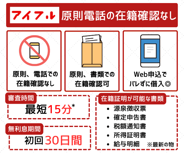 アイフルの在籍確認と特徴