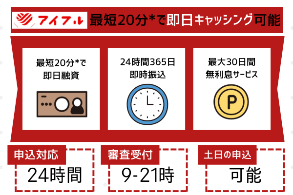 アイフルの特徴