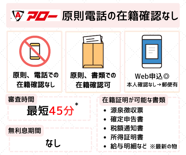アローの在籍確認アロー