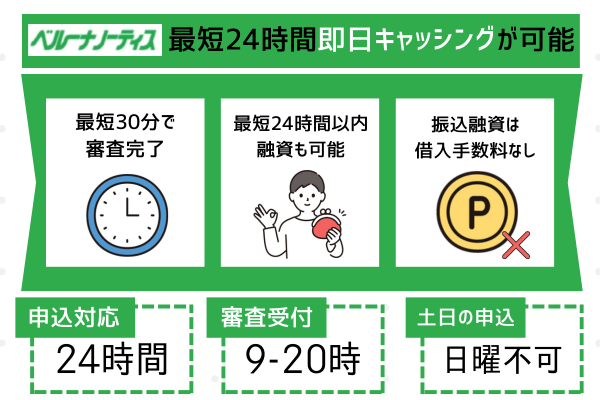 ベルーナノーティスの特徴