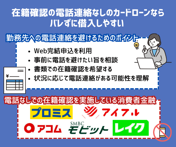 電話での在籍確認なしがないカードローンの方がバレないことを記載した画像