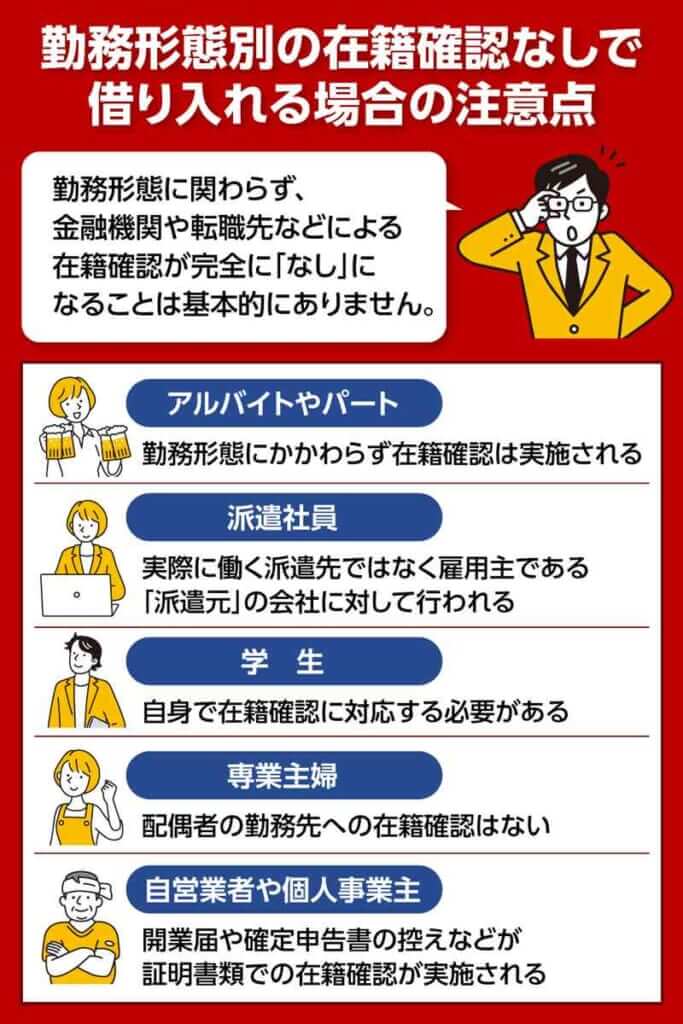 カードローンの勤務形態別の在籍確認なしで借り入れる場合の注意点を示す画像