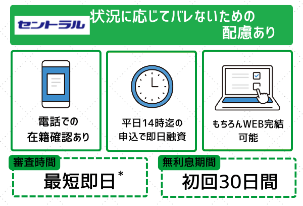 セントラルの特徴