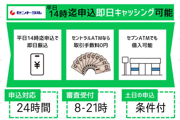 セントラルの特徴