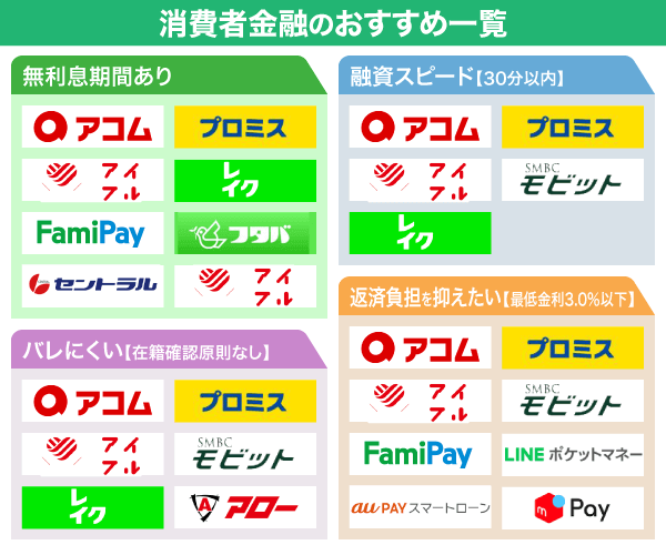 消費者金融のおすすめ一覧