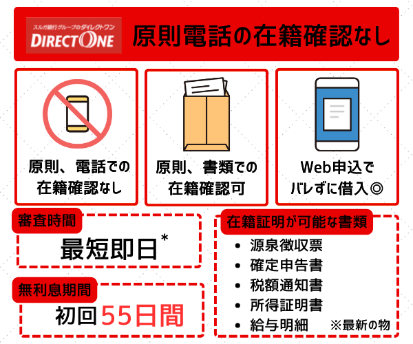 ダイレクトワンの在籍確認と特徴