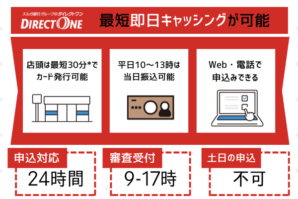 ダイレクトワンの特徴