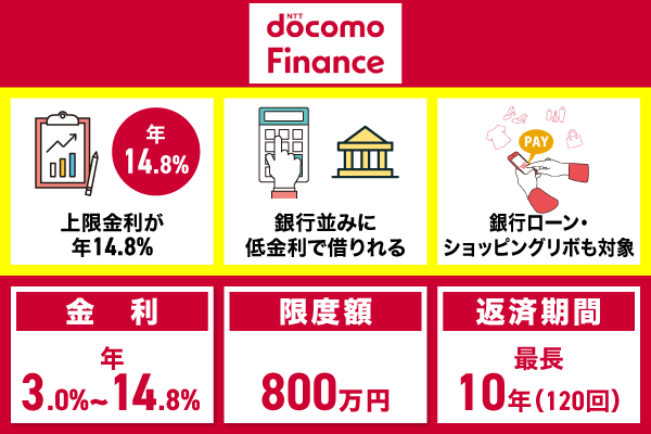 ドコモ・ファイナンスおまとめローンの特徴
