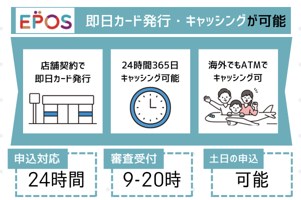 エポスカードの特徴