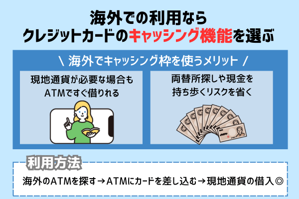 キャッシング先を選ぶ際は海外でもキャッシングできるところを選ぶための画像
