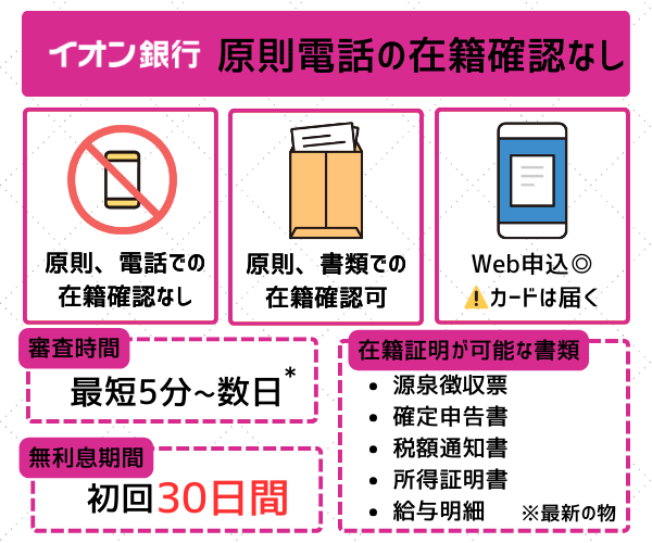 イオン銀行の在籍確認と特徴