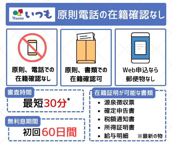 いつもの在籍確認と特徴
