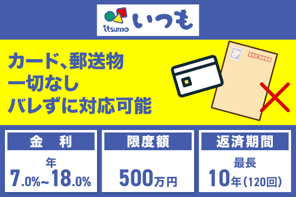 いつもおまとめローンの特徴