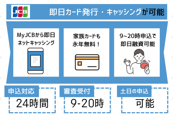 JCBカードの特徴