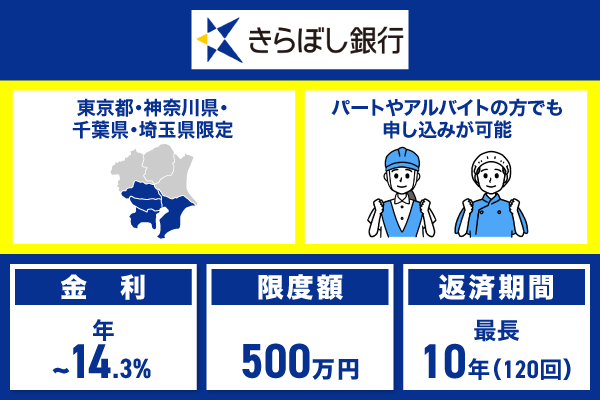 きらぼし銀行おまとめローンの特徴