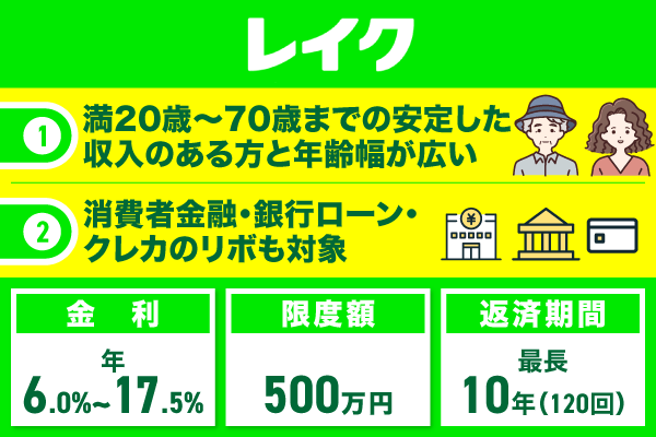 レイクのレイクdeおまとめの特徴