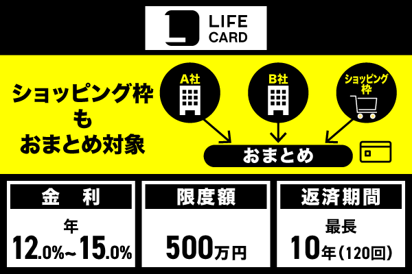 ライフカードのおまとめ専用サポートローンの特徴
