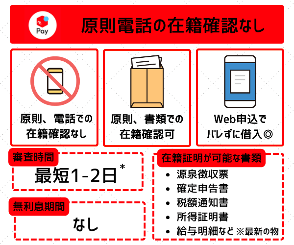 メルペイスマートマネーの在籍確認と特徴