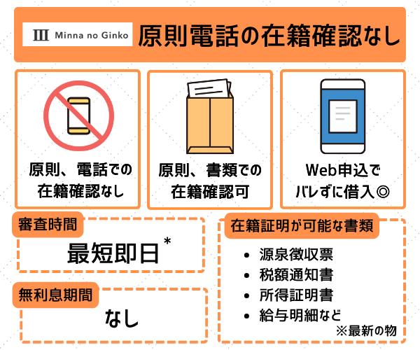 みんなの銀行の在籍確認と特徴