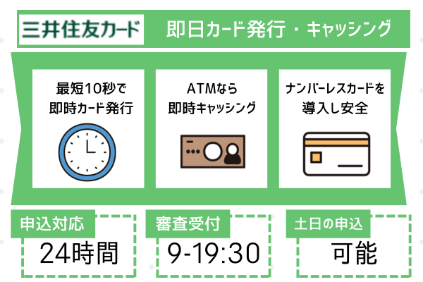三井住友カード（NL)の特徴
