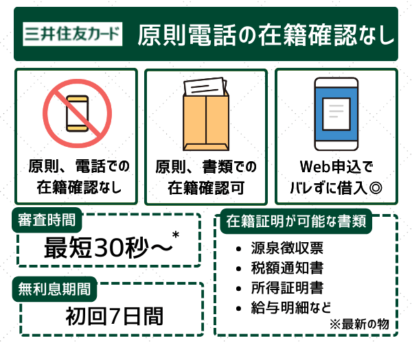 三井住友カードの在籍確認と特徴