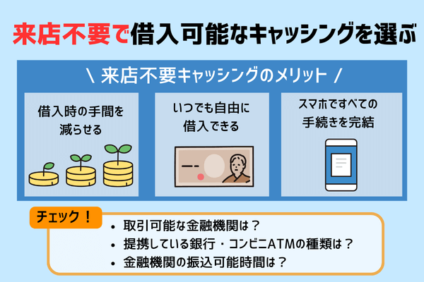 キャッシング先を選ぶ際は来店不要な所を選ぶための画像
