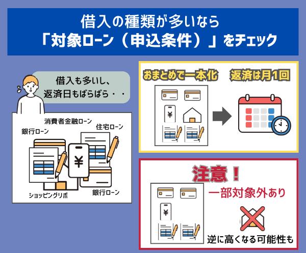 おまとめローン利用時は申込条件をチェックする画像