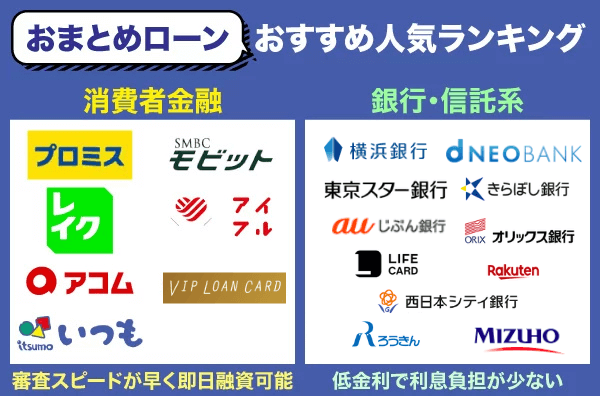 おまとめローンのおすすめ人気ランキング